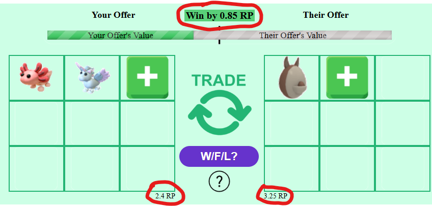 RP Values